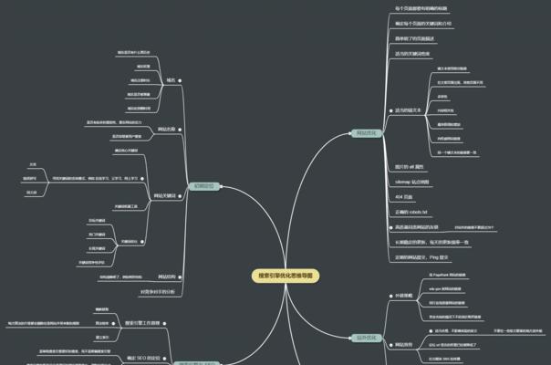 深入剖析SEO搜索引擎优化基础知识（从机制到标签）