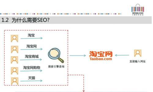 深入剖析SEO搜索引擎优化基础知识（从机制到标签）