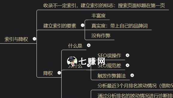 网站被百度降权了怎么办（百度降权原因分析、排查方法、优化方案等）