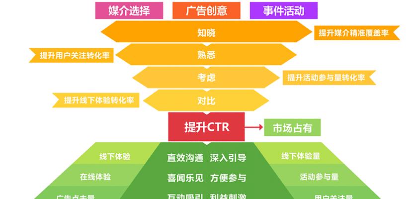 网站优化流程详解（让你的网站更具吸引力与竞争力）