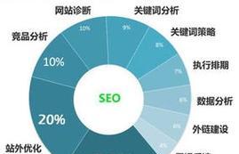 优化网站图片，让网页速度更快（15个技巧告诉你如何优化网站图片）