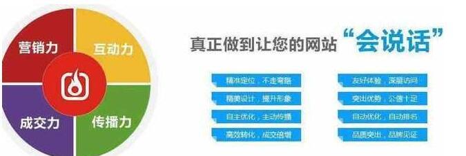 网站优化（为什么网站更新是持续优化的关键）