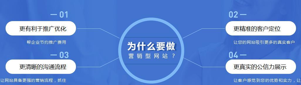 营销型网站的优势（为什么你需要一个营销型网站）