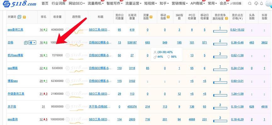 为什么我的排名突然下降（分析排名下降的原因和解决方法）