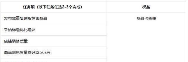 揭秘抖音运费险不实名不能领真相（真的存在这种情况吗）