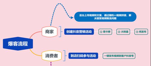 定向推广引流，让抖音变现（如何利用抖音的定向推广功能来吸引目标用户）