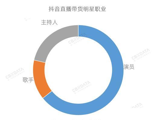 揭秘抖音直播带货平台的收费方式（了解抖音直播带货平台的结算规则及费用构成）