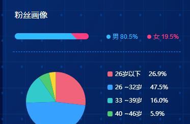 如何提高抖音直播付费转化率（掌握有效方法）