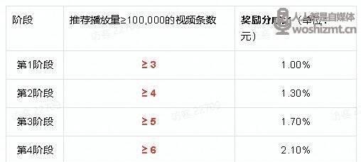 抖音直播会员主播赚钱攻略