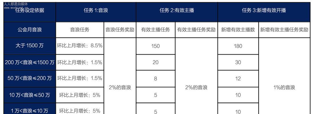 抖音直播间，内容为主题如何做（从内容策划到用户互动）