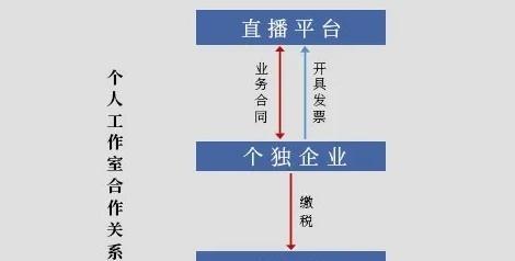 抖音直播收益提现攻略（教你如何快速提现抖音直播收益）