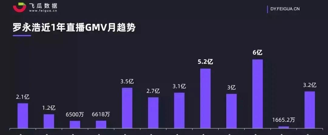 抖音直播音浪提现比例是多少（了解抖音直播音浪提现规则）