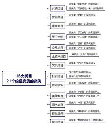 抖音直播收入来源详解（探究抖音直播的收益模式和赚钱方式）