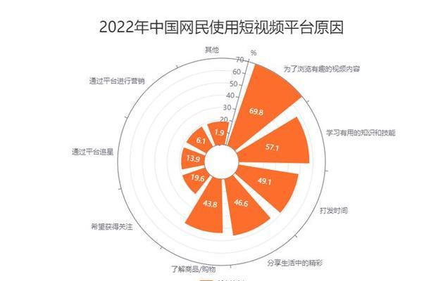 短视频如何在多个平台发布（分享多平台发布技巧）