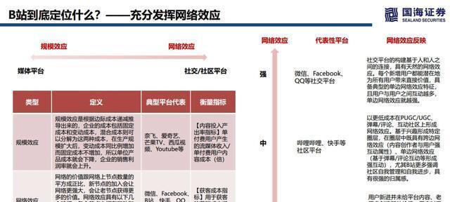 短视频内容定位的关键因素（打造有价值的短视频内容）