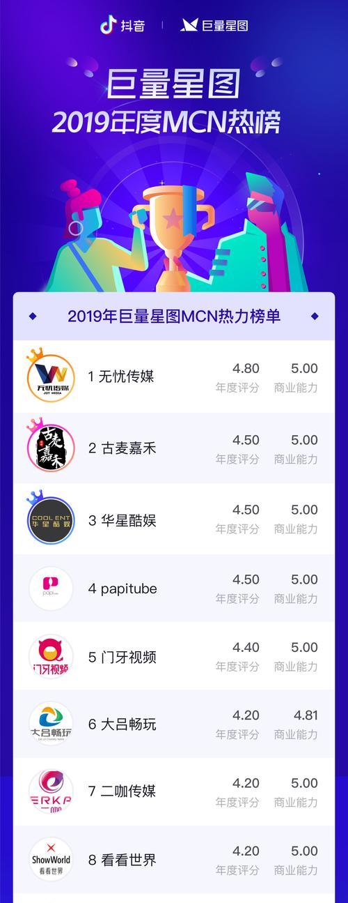 开通抖音星图的优缺点（了解抖音星图）