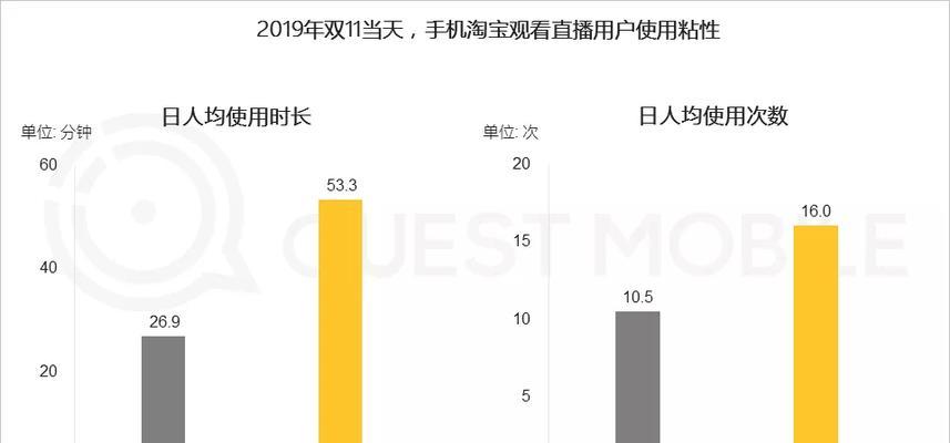 快手闪电购正品保障剖析（探究快手闪电购商品的品质和真伪）