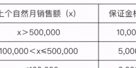 快手上架商品所需资质及注意事项（了解快手上架商品的条件）