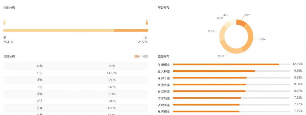 快手上货品价格低的原因（揭开快手好物背后的“神秘”面纱）