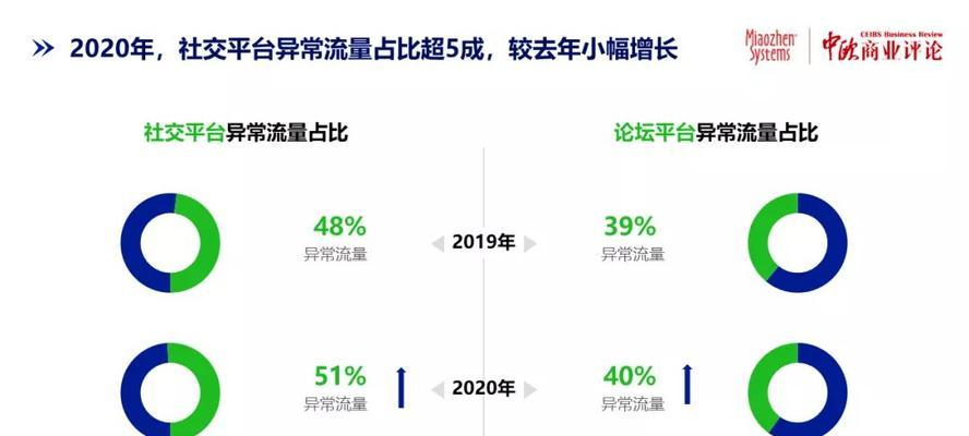 快手视频播放量多少才能有收益（探究快手视频播放量与收益的关系）