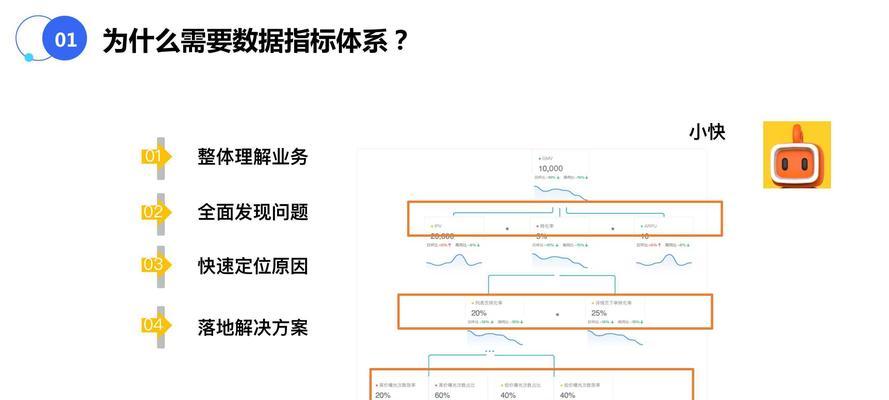 快手数据安全功能详解（保护用户隐私）