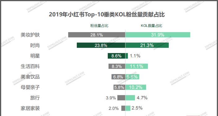 快手刷粉丝能有活粉吗（探究快手刷粉丝的可行性及注意事项）