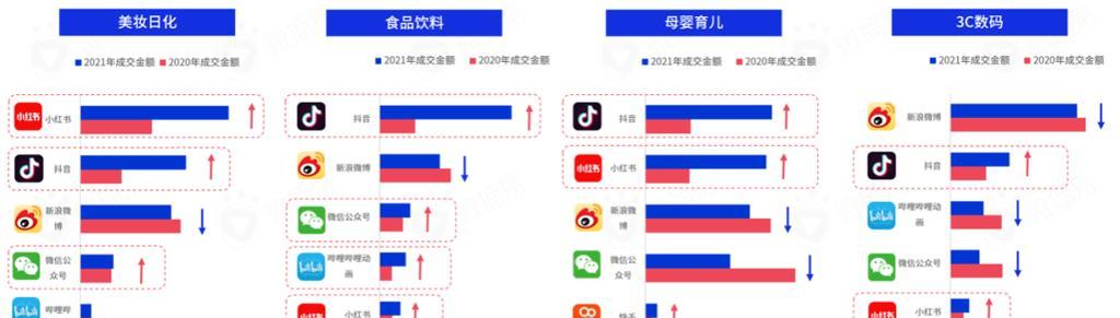 快手投流量能否带来营销效益（探究快手投流量的优劣势）