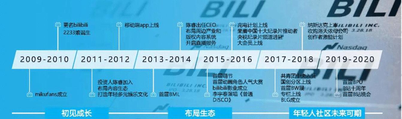 快手推流机制分配及优化（从用户、内容、设备三个角度出发）