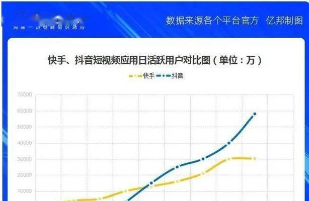 快手违反社区规定（揭露快手违反社区规定背后的真相）