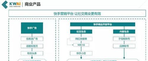 快手小店基础营销活动规则详解（从零开始）