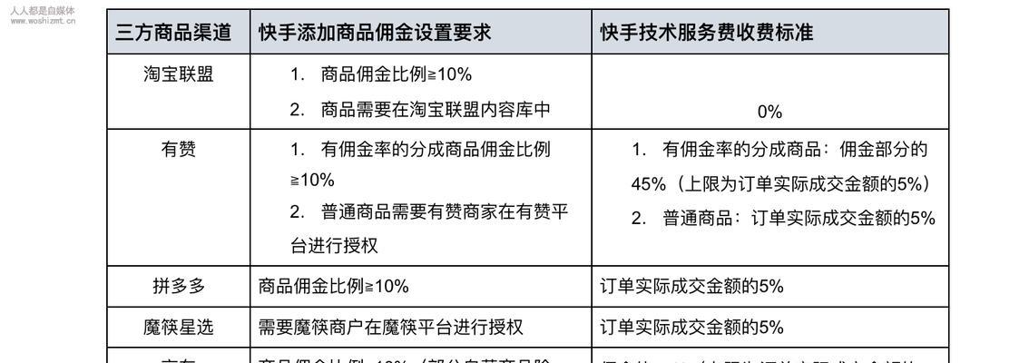 快手小店品牌选择，如何做出最佳决策（品牌选择是创业成功的重要一步）