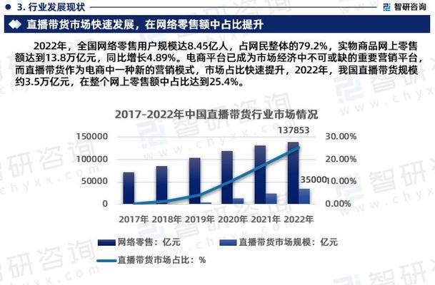 快手小店素材数据分析（探索爆款背后的秘密）