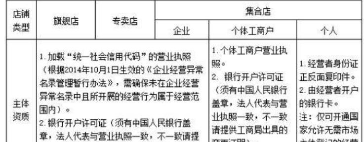 快手小店发布规则调整，商家需注意（从商品信息到营销策略）