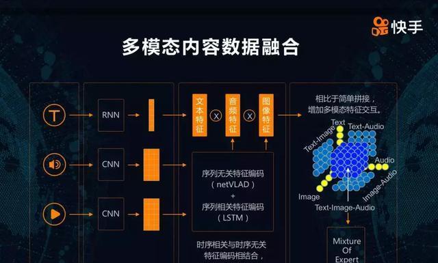 如何成为快手小店团长并签约聚力计划（快速提升小店销售和收益的关键）