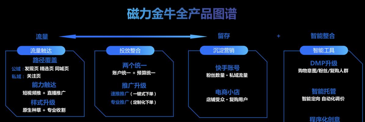 快手小店自然流量效果分析（探讨快手小店自然流量的优势和不足）