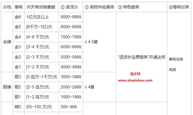 快手小店最新违规管理规则解析（探究快手小店违规处理机制）