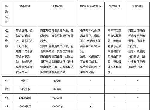 快手小黄车相关性治理逻辑规则（建立合理的相关性评估模型）