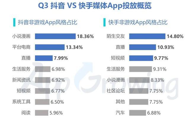 快手小视频是否支持投屏（快手小视频投屏方法详解）