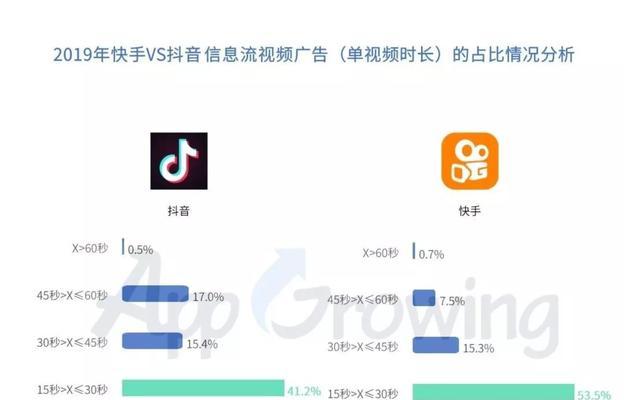 快手信息流广告投放的最佳实践（探索快手信息流广告的投放策略）