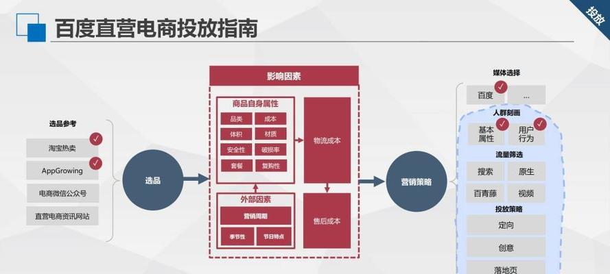 快手选品中心详解（从选品理念到实际操作）