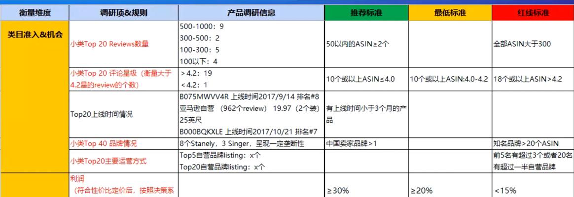 快手选品中心选完可以卖吗（选品中心的重要性及如何做好产品选品）