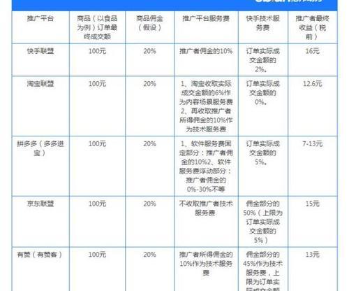 探秘快手选品中心（了解选品中心在哪里）