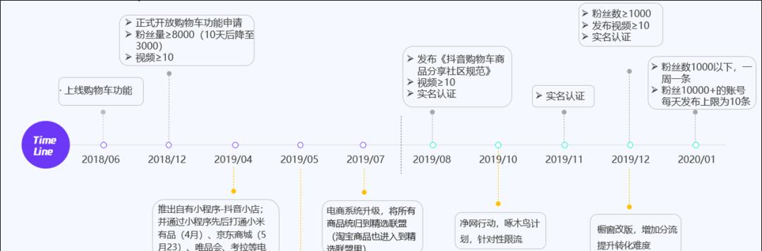 快手选品中心推广攻略（打造流量赚钱新模式）