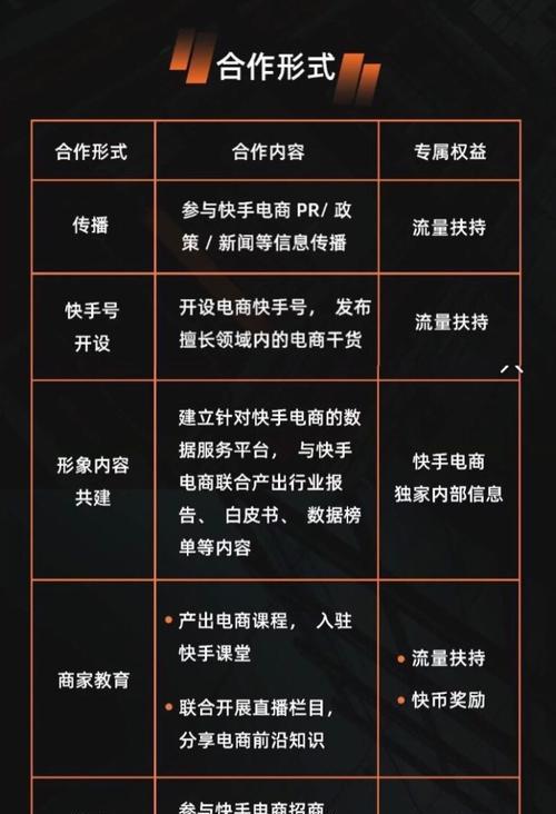 想知道快手一个差评扣店铺多少分（了解如何避免被扣分和提高店铺评分）