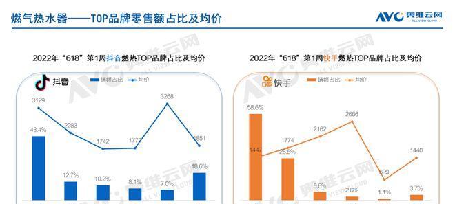 揭秘快手一月赚好几万的真相（是真的吗）