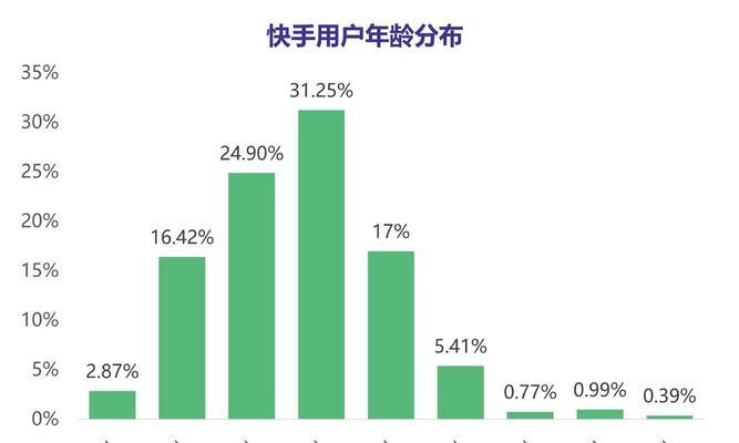 快手用户设置不可见，隐私保护新一步