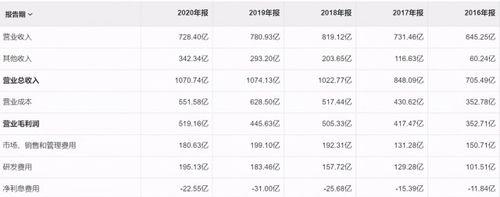 快手播放量与收益关系的真相（揭秘快手算法）