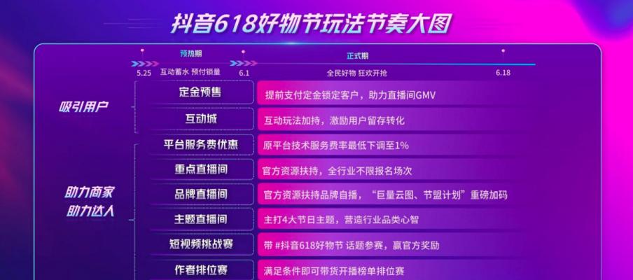 快手直播带货，让销售变得简单（如何利用快手直播平台进行带货）