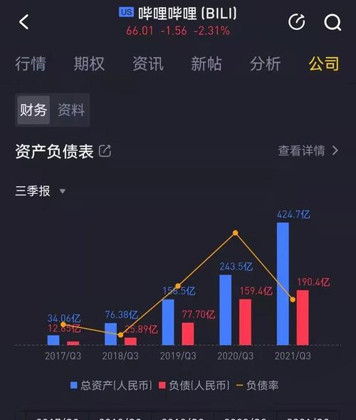 深度解析快手战略布局（从内容）