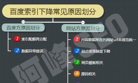 企业营销型网站首页快照更新慢的原因分析及解决方案（从技术和内容两方面探究影响首页快照更新的因素）